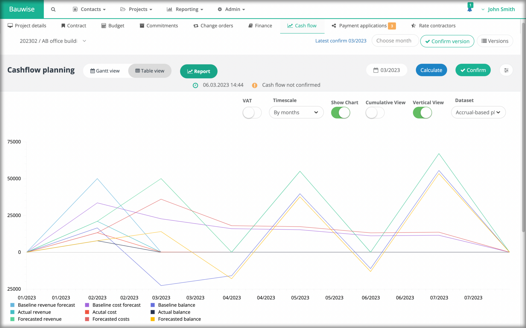 Construction Cash Flow Forecasting Software - Bauwise Construction ...