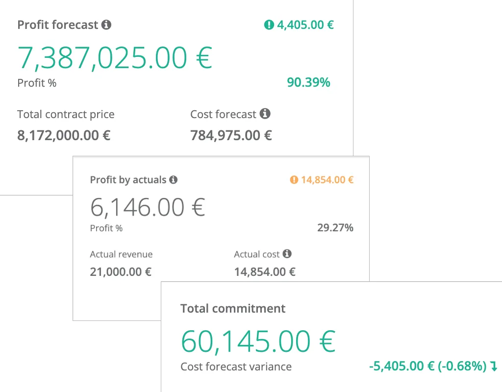 cost_forecast_bauwise